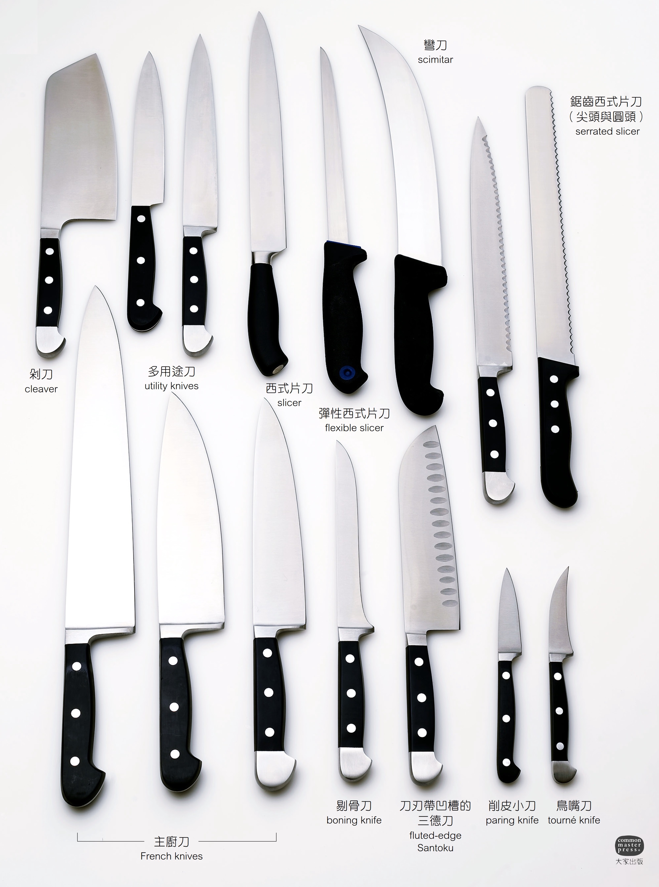 Нож перевод на русский. Формы японских ножей. Types of Knives. Скимитар кухонный нож. Японские ножи виды и названия.