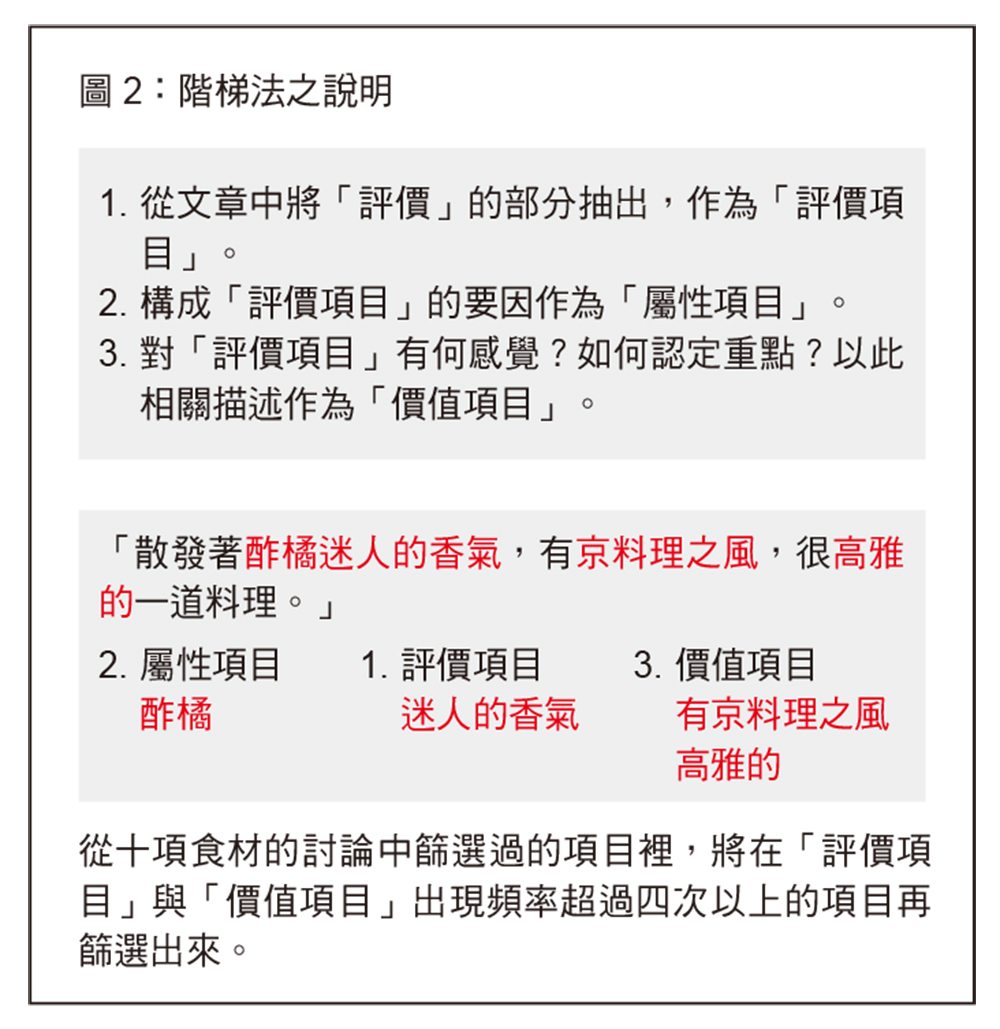 融合日本料理人的設計思考 料理松茸的9 種方法