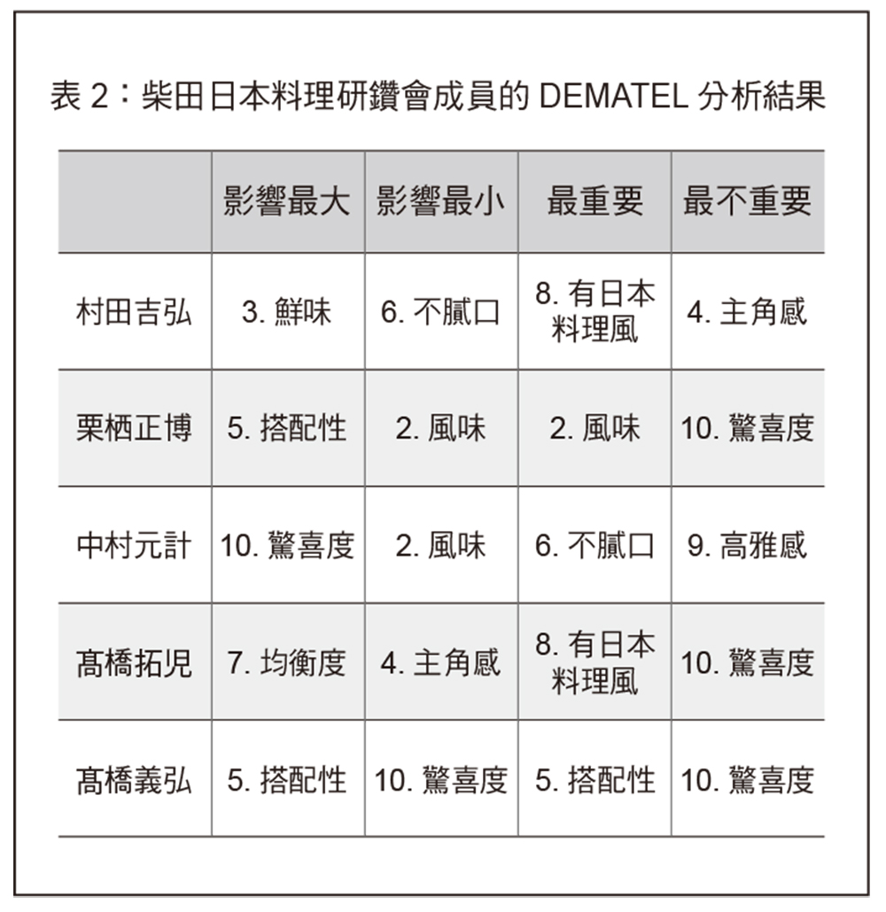 融合日本料理人的設計思考 料理松茸的9 種方法